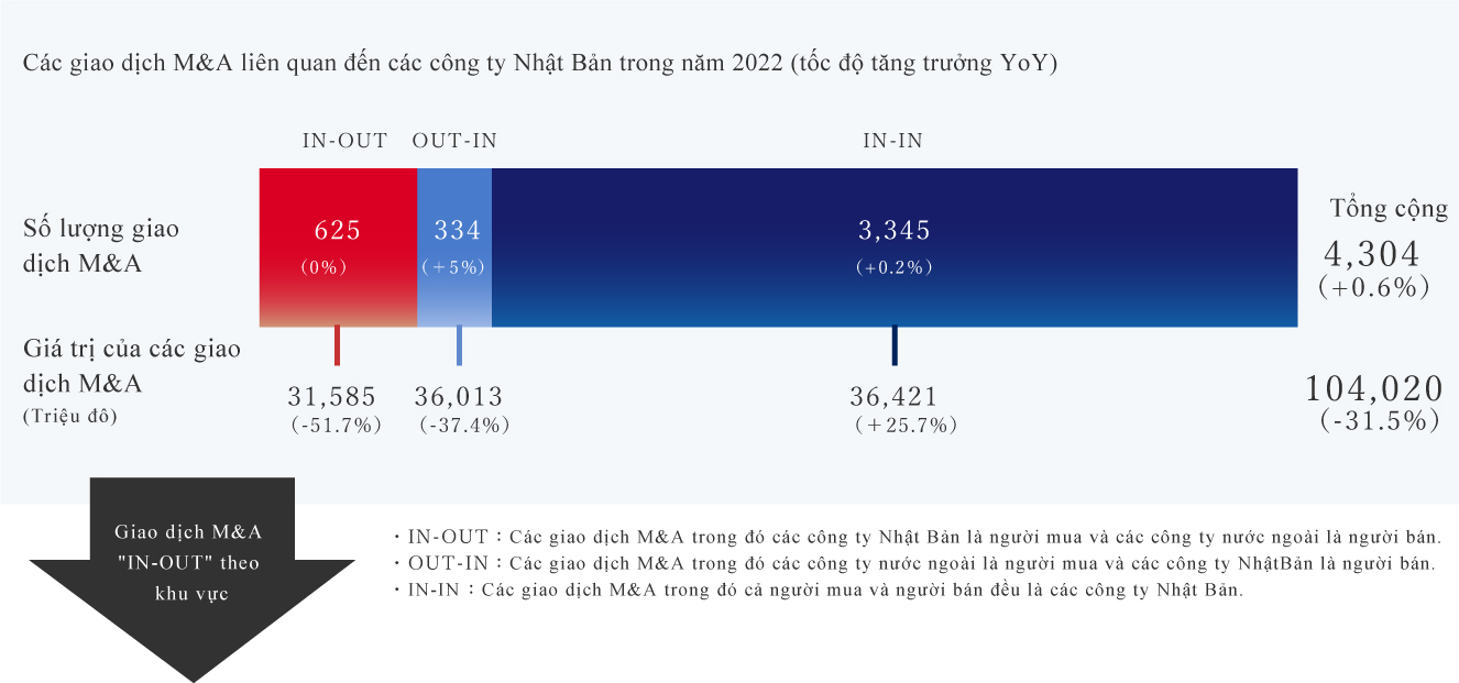 日本企業の関係するM&A)