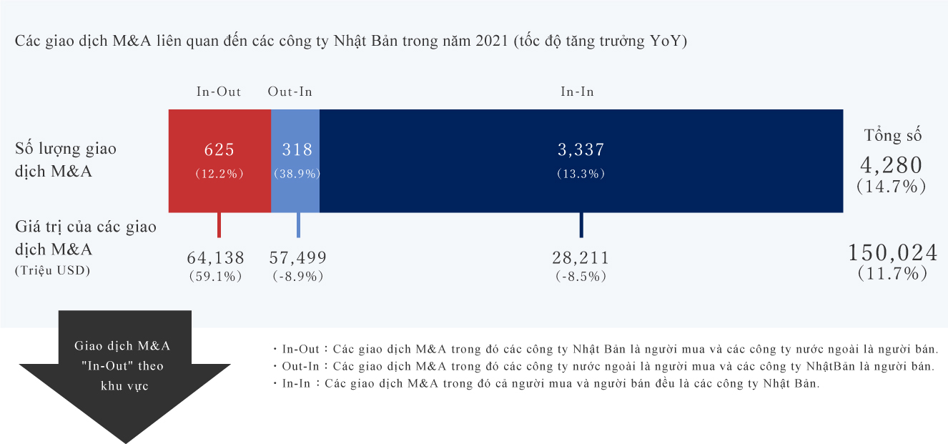 日本企業の関係するM&A(2019年)