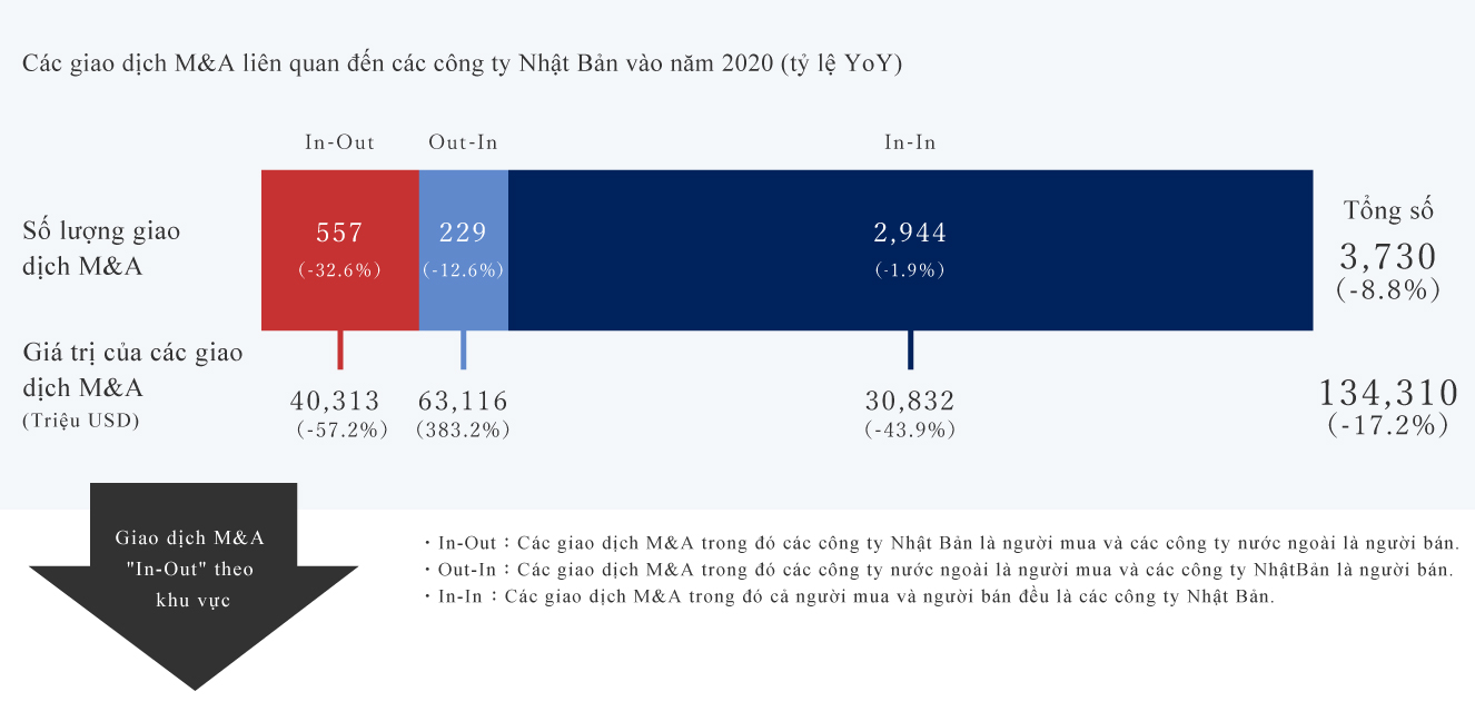 日本企業の関係するM&A(2019年)